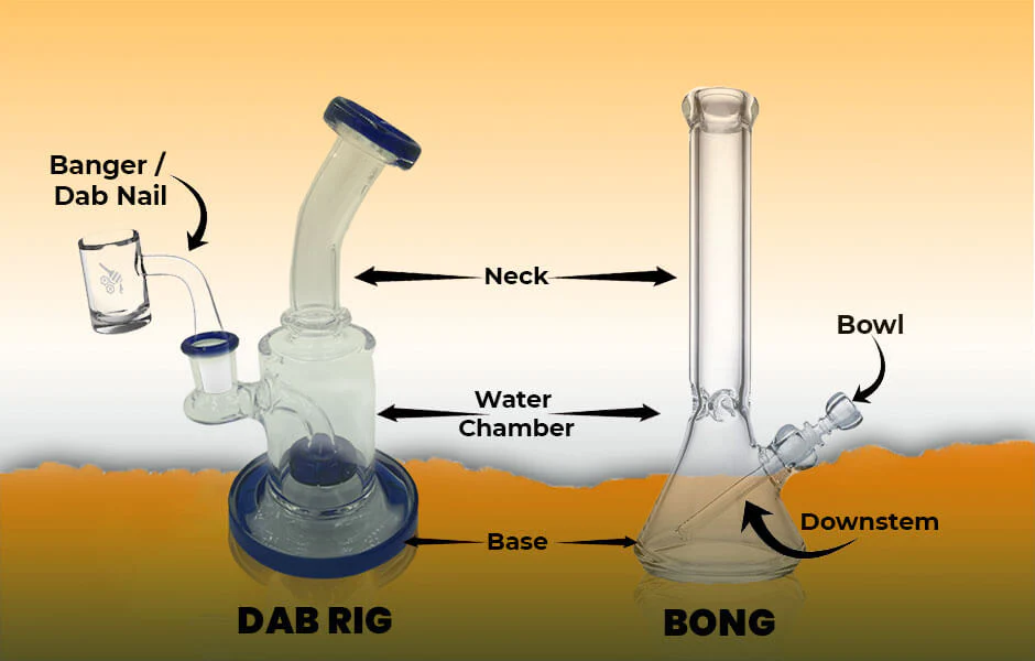 Differences between a Bong and a Dab Rig